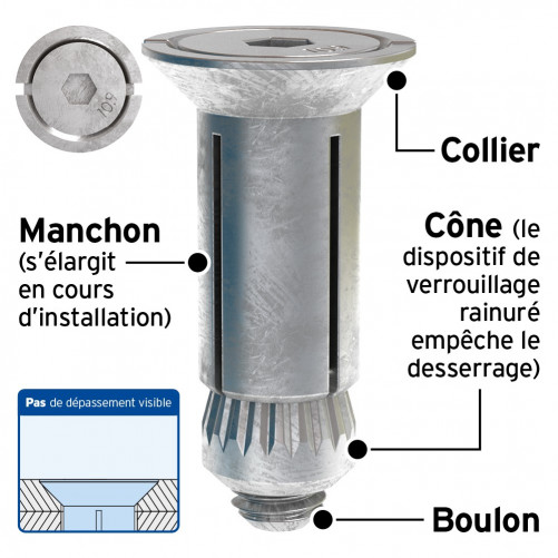 Hollo-Bolt LINDAPTER® Type HB FlushFit M10 Tool Zinc-plated white