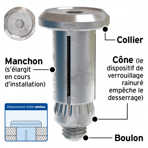 Hollo-Bolt LINDAPTER® Type HB Countersunk screw head M16 Size 2 Stainless steel