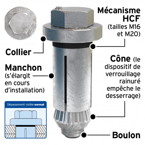 Hollo-Bolt LINDAPTER® Type HB Hexagonal screw head HCF M16 Size 1 Hot-dip galvanized
